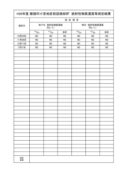 H26年度 飯舘村小宮地区仮設焼却炉 放射性物質濃度等測定結果
