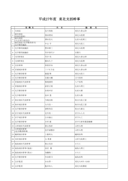 平成27年度 東北支部幹事