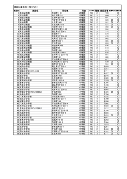 調査対象施設一覧(その1)