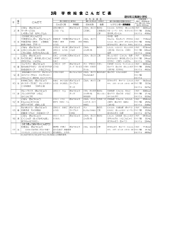 3月 学 校 給 食 こ ん だ て 表