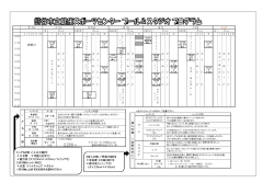 単独団体名・共同事業体名