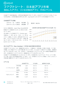 ファクトシート：日本語アプリ市場
