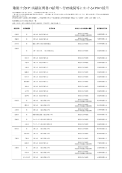 建築士会CPD実績証明書の活用～行政機関等におけるCPDの活用