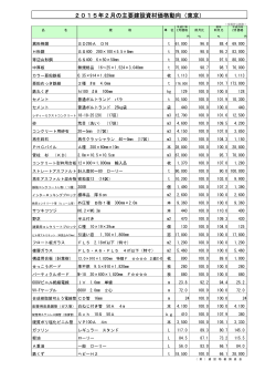 2015年2月の主要建設資材価格動向（東京）