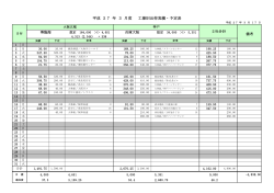 平成 27 年 3 月度 工場別出荷実績・予定表;pdf
