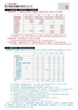 ＜1年生対象＞ 第2学期の成績表の見方について