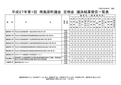 平成27年第1回定例会賛否表(平成27年3月9日現在）
