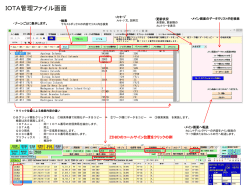 IOTA管理画面マニアル