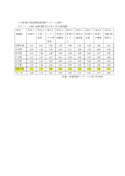 ＜平成 26 年度前期授業評価アンケート結果＞ ポイント：1.00