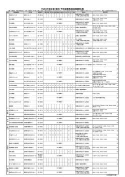 実施医療機関一覧（PDF：55KB）