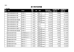 貸付物件説明書