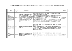 素案に対するパブリックコメント（住民意見募集）