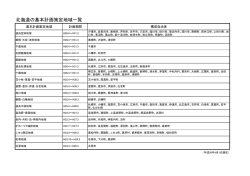 北海道の基本計画策定地域（18地域）（PDF形式/59KB）