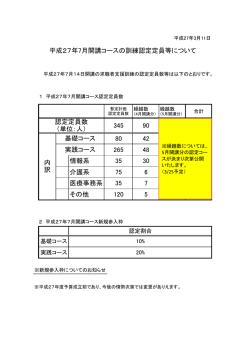 345 90 70 505 80 42 0 122 265 48 70 383 情報系 35 30 30 95 介護