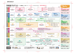 学科別プログラム 学科別プログラム