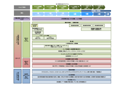 能力開発支援プログラム（PDF：199KB）