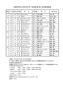 JPNサラブレッドランキング 2015年1月1日～2015年3月8日