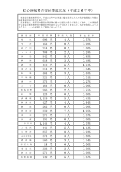 初心運転者の交通事故状況（平成26年中）