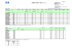 欧州航路（北欧州向け）輸出スケジュール