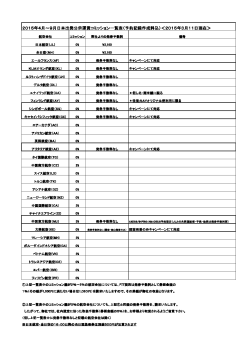 2015年4月～9月日本出発公示運賃コミッション一覧表（予約記録作成