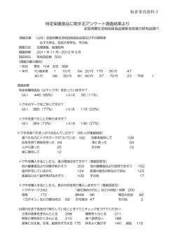 板倉委員資料3 特定保健食品に関するアンケート調査結果より