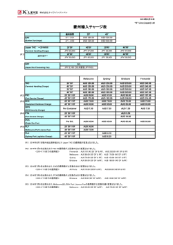 豪州輸入チャージ表