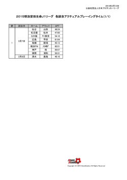 J1各試合アクチュアルプレーイングタイム
