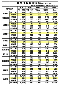 中 央 公 民 館 使 用 料(平成27年4月1日～)