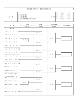 第20回香川県サッカー選手権大会予選大会（組合せ）