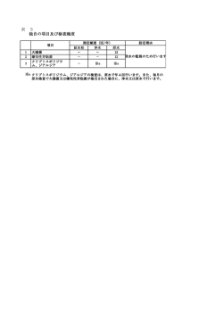 H27 水質検査計画 表：（水質基準項目及び検査頻度）