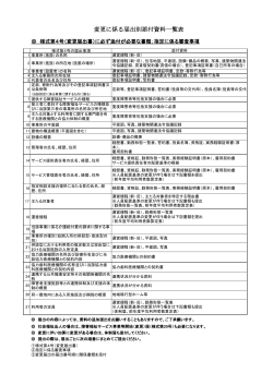 変更に係る届出別添付資料一覧表