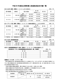別 添