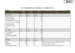 （業務経費及び一般管理費の内訳）（案）