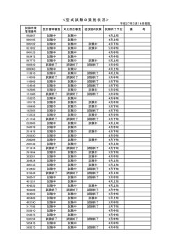 ＜型 式 試 験 の 実 施 状 況＞