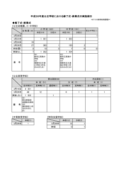 平成26年度公立学校における修了式・終業式の実施期日 （PDF