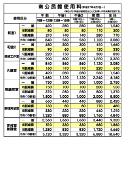 南公民館使用料金表