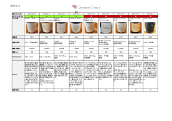 DomaineChaud WineList