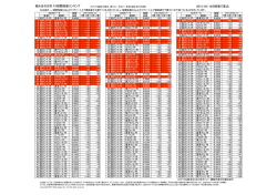 組み合わせ別 FX相関係数ランキング 2015/03/27の終値で算出;pdf