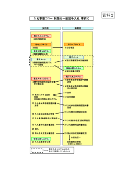 資料2（事務フロー）（PDF：44KB）