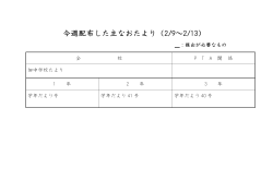 今週配布した主なおたより（2/9～2/13）