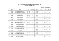 HIV感染症薬物療法認定薬剤師養成研修施設一覧
