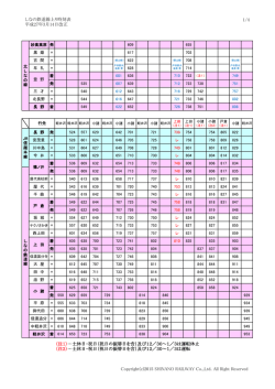 上り - しなの鉄道