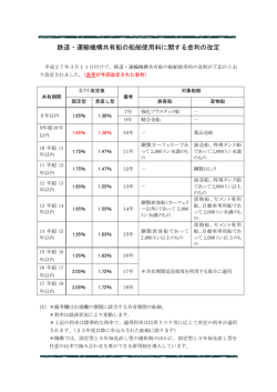 鉄道・運輸機構共有船の船舶使用料に関する金利の改定