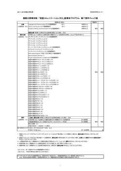 複数分野専攻制 「英語コミュニケーション文化」副専攻プログラム 修了