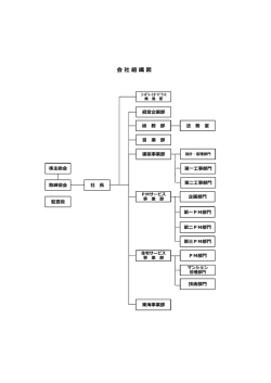 組織図PDFをダウンロード