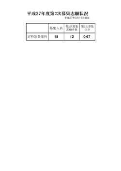 平成27年度第2次募集志願状況