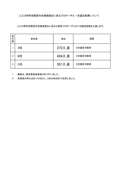 プロポーザルの1次選定結果（PDF）