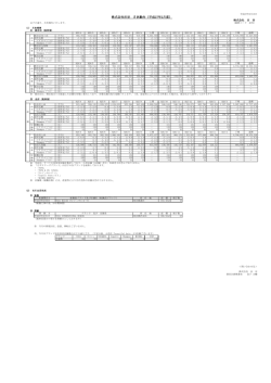 株式会社田谷 月次動向（平成27年2月度）