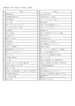 加盟団体一覧（平成27年3月現在）50団体