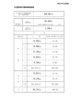（平成27年2月末現在）(PDF形式:117KB)